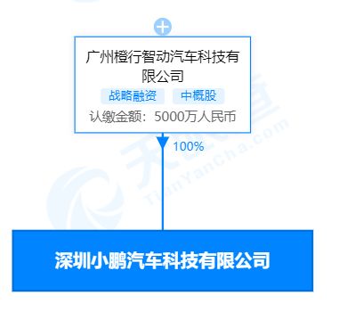 小鵬汽車在深圳成立科技新公司，注冊資本達(dá)5000萬